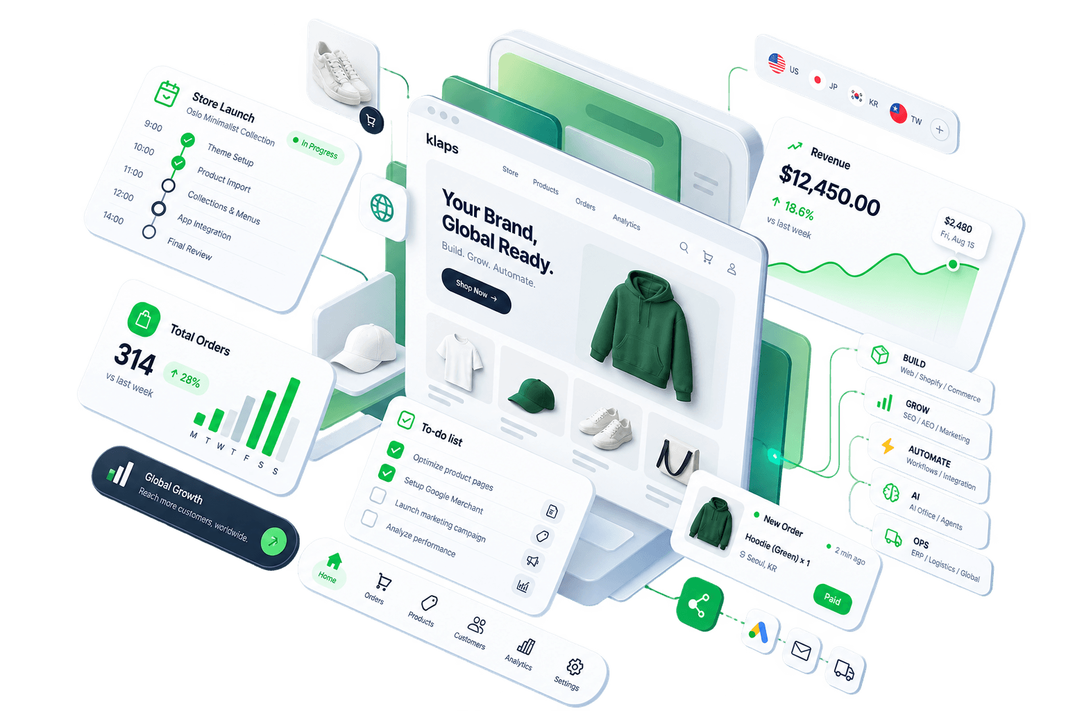 klaps commerce operating system connecting Shopify, global growth, and automation