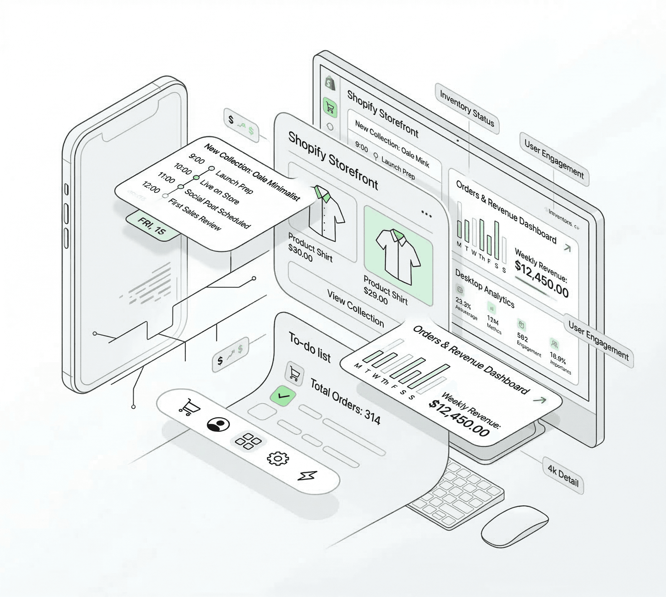 Klaps Global Orchestration