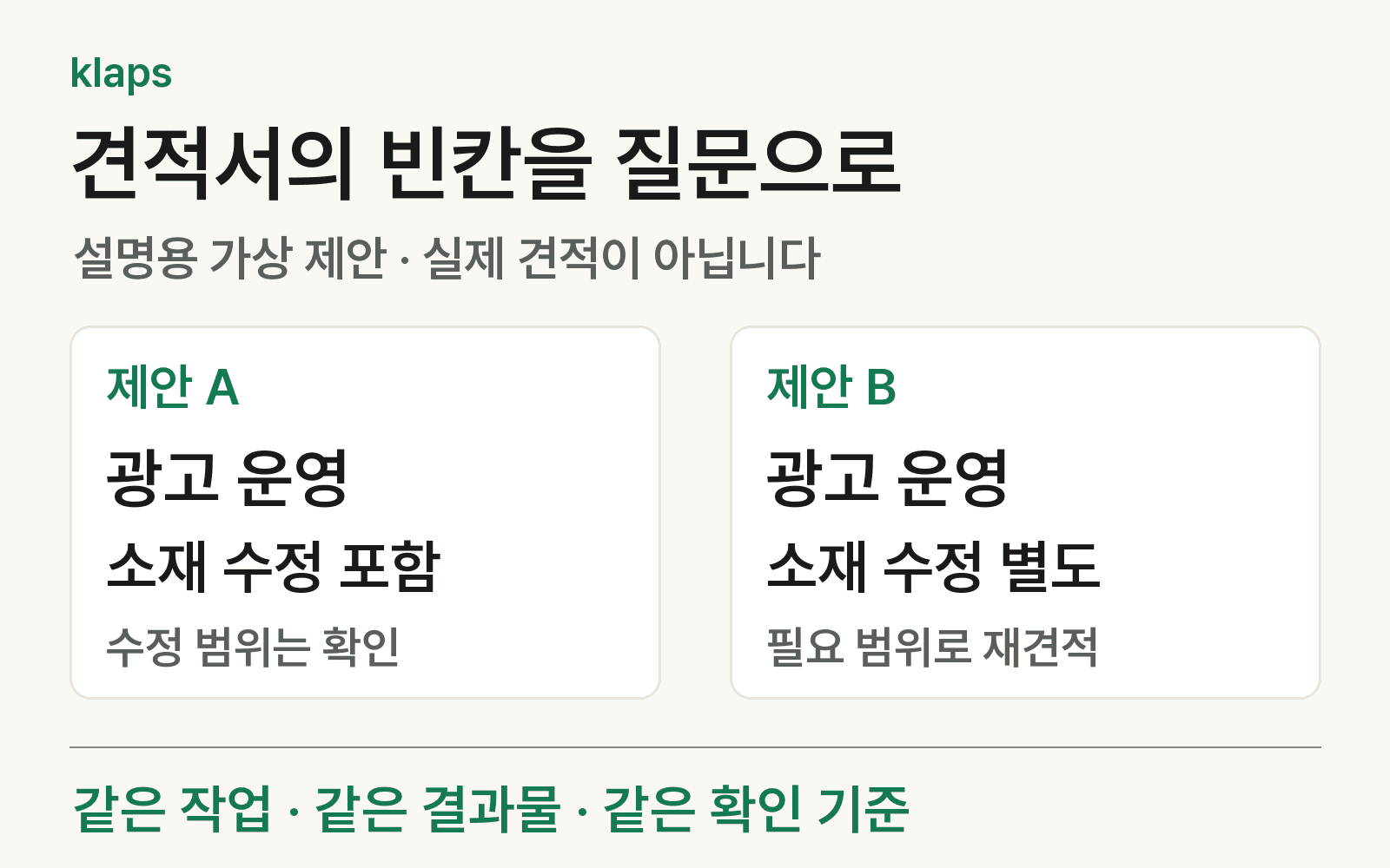 가상의 광고 운영 제안 A와 B에서 소재 수정의 포함 여부를 비교하는 예시