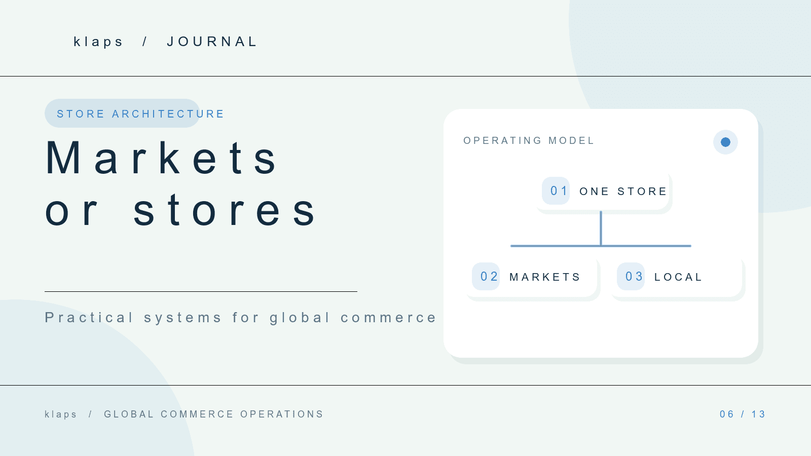 Shopify Markets와 국가별 별도 스토어를 비교한 의사결정 일러스트