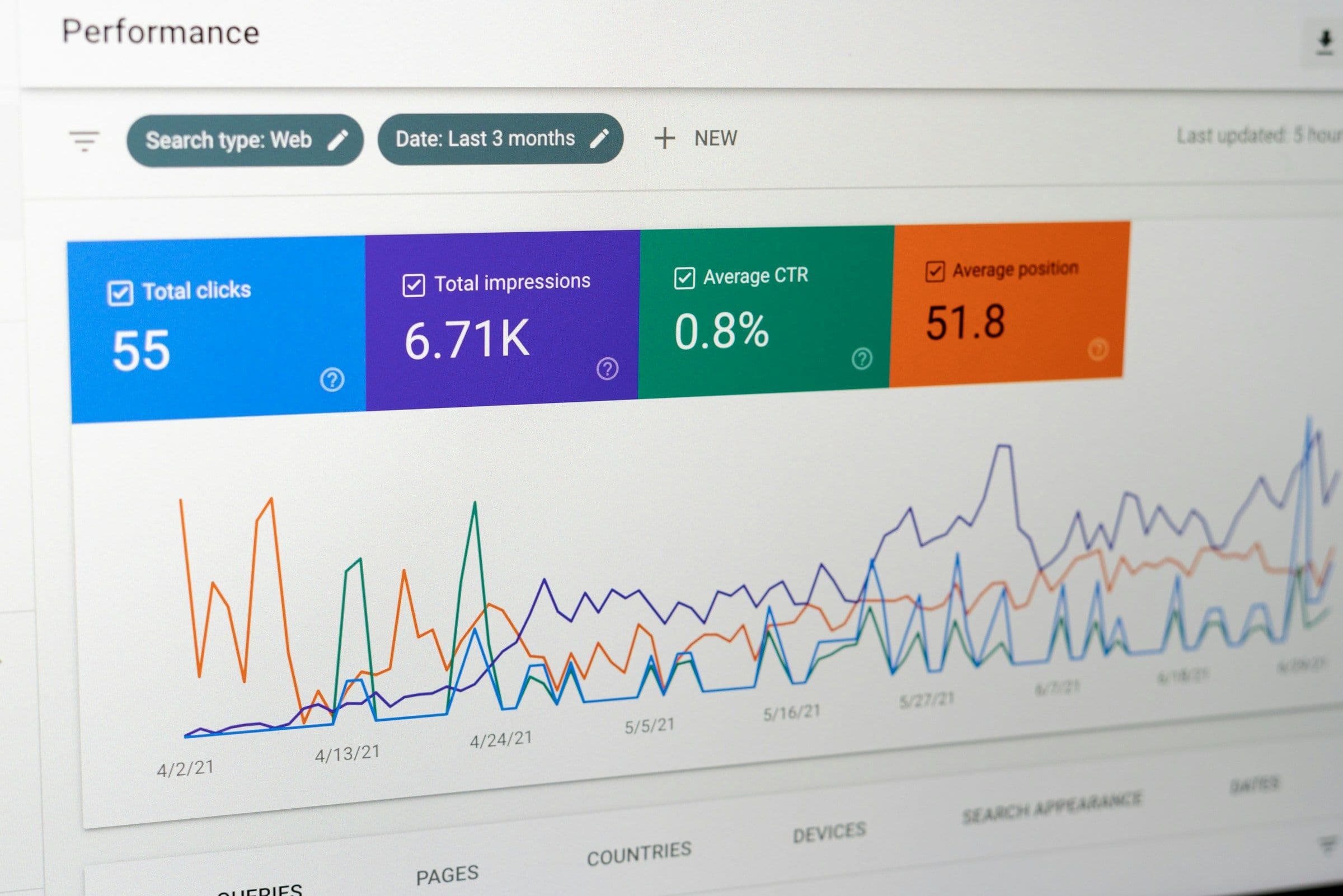 Google Search Console performance report with clicks, impressions, and search position