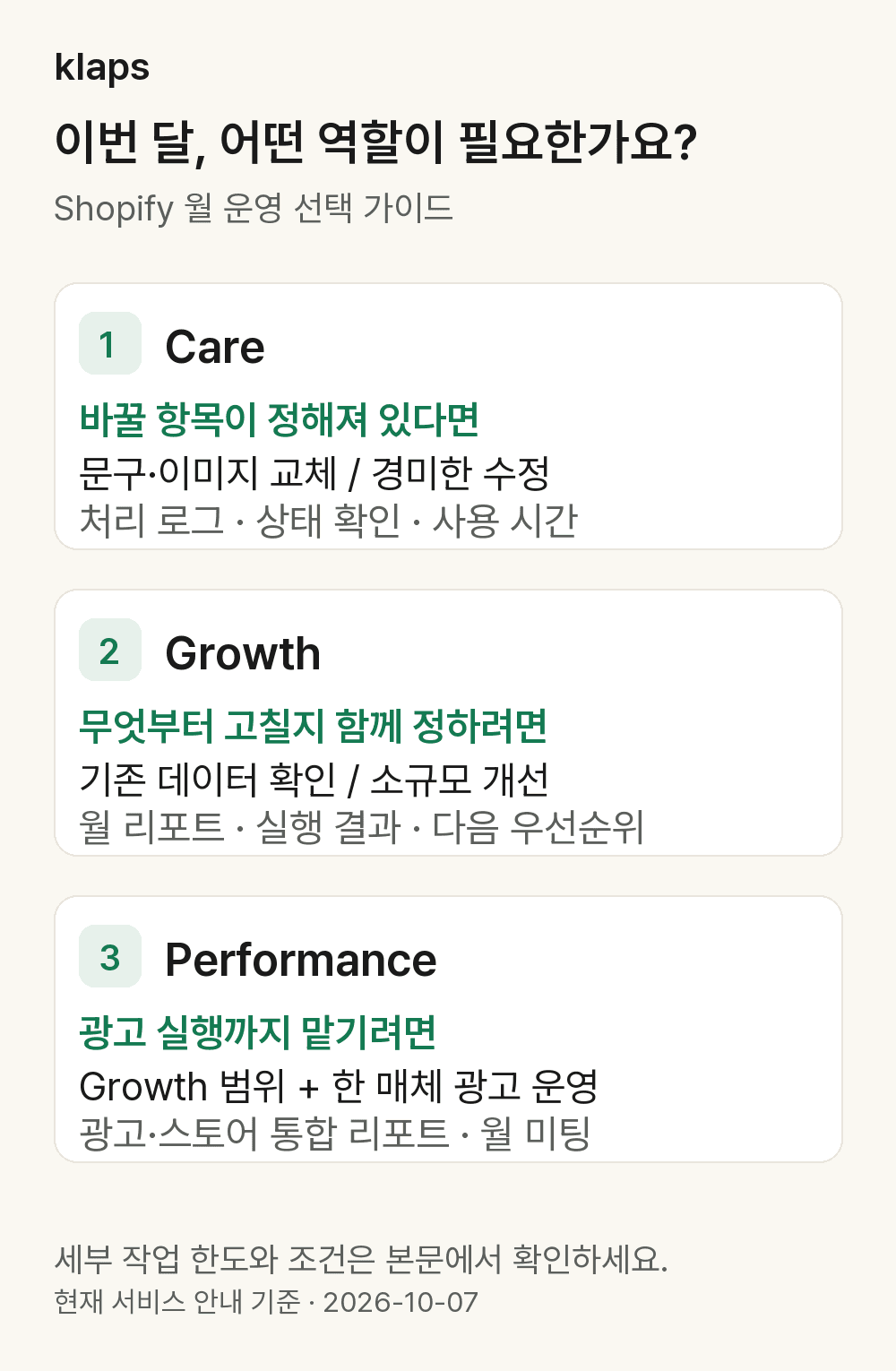 Care는 작은 수정, Growth는 데이터 확인과 개선, Performance는 개선과 광고 운영을 맡는 세 가지 월 운영 선택 가이드